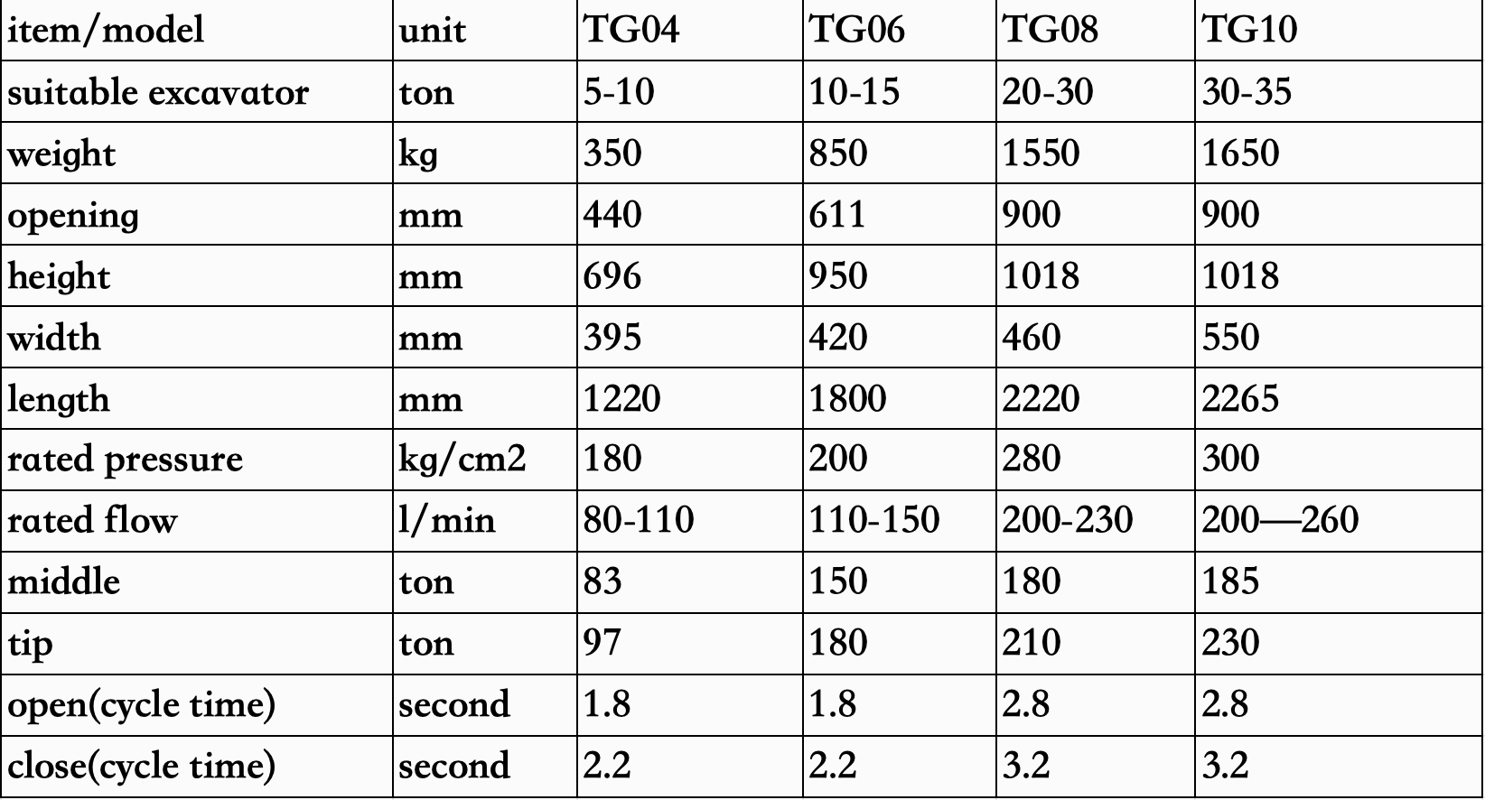 Excavator Hydraulic Power Demolition Pulverizer-3