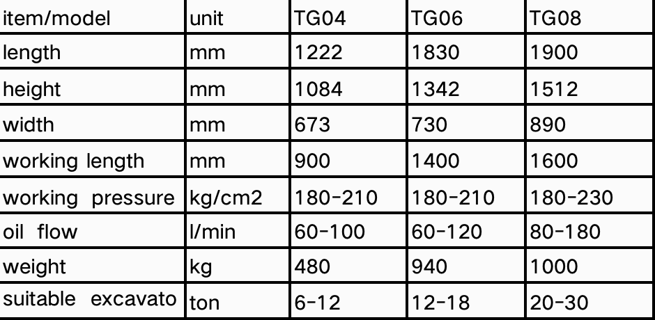 Hydraulic Mobile Excavator Lawn Mower-3