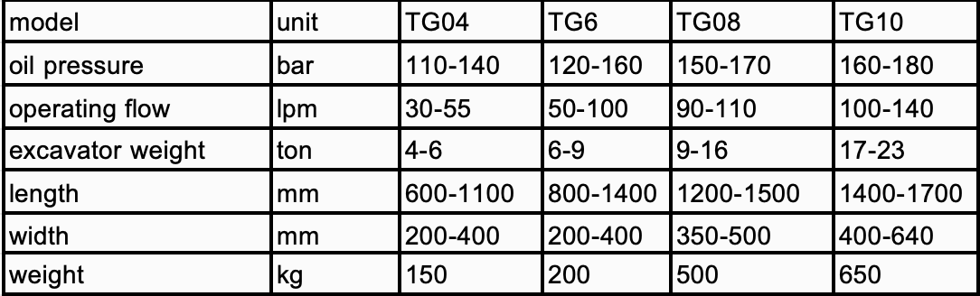 Excavator Hydraulic Thumb Bucket-3 Excavator Hydraulic Thumb Bucket-3