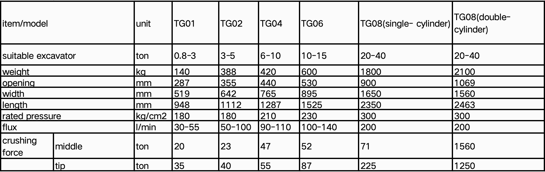 Excavator Hydraulic Dismantling Plier-3
