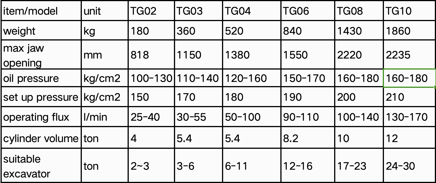 Excavator Hydraulic Grab Clamp Bucket-4