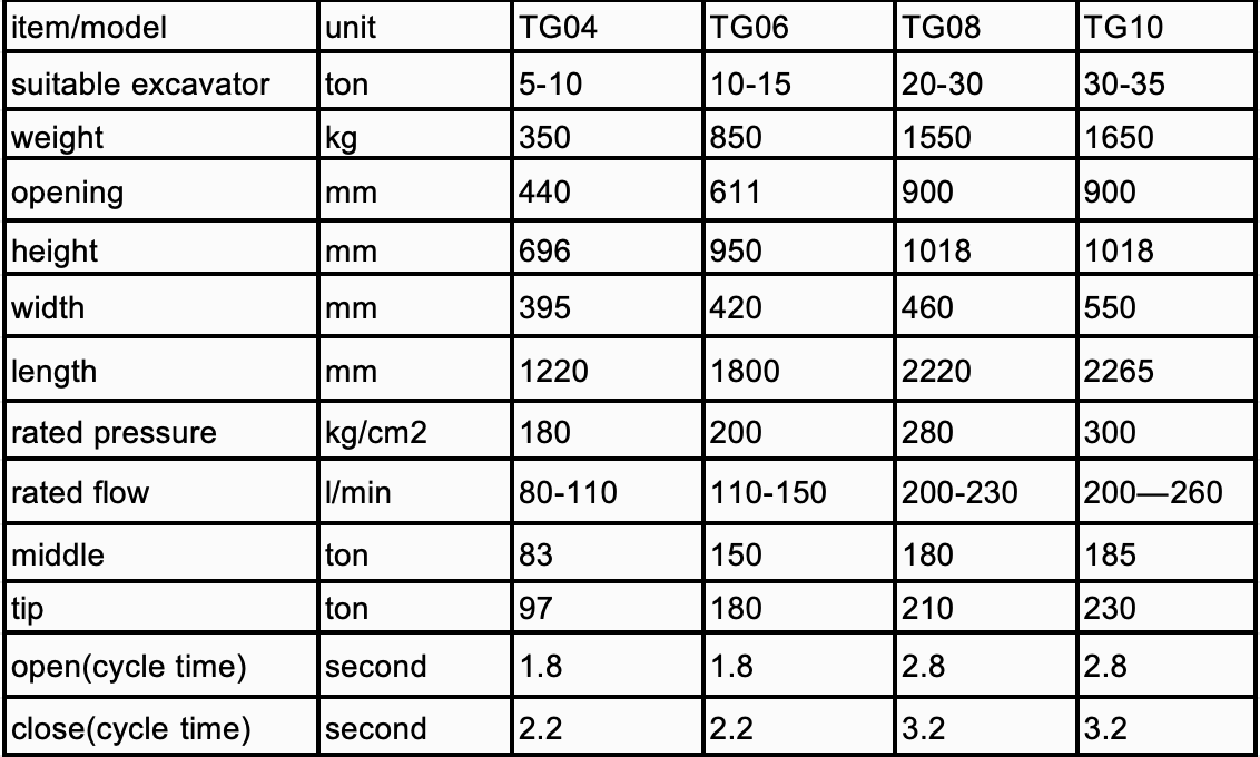 HYDRAULIC ROTATING SHEAR-3 HYDRAULIC ROTATING SHEAR-3