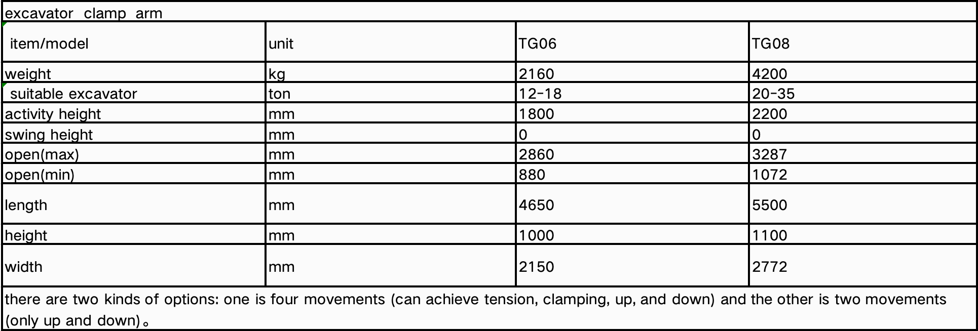 Excavator Hydraulic Car Dismantling Equipment-5