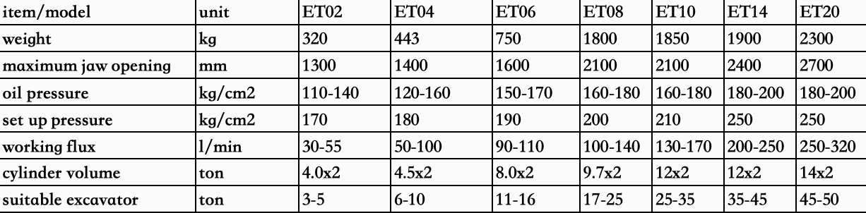 Excavator Hydraulic Rotating Log Grapple-3